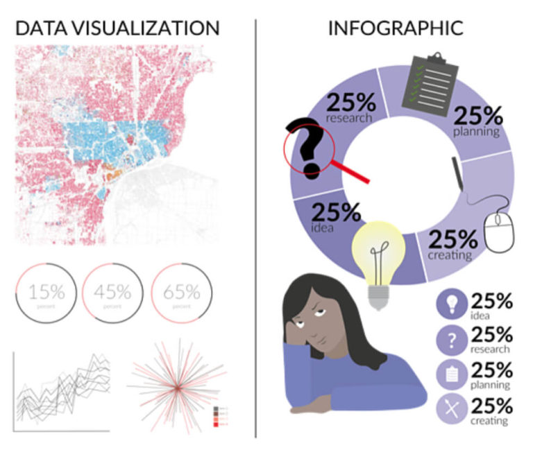 Data Visualizations v. Infographics - Jordan Creative